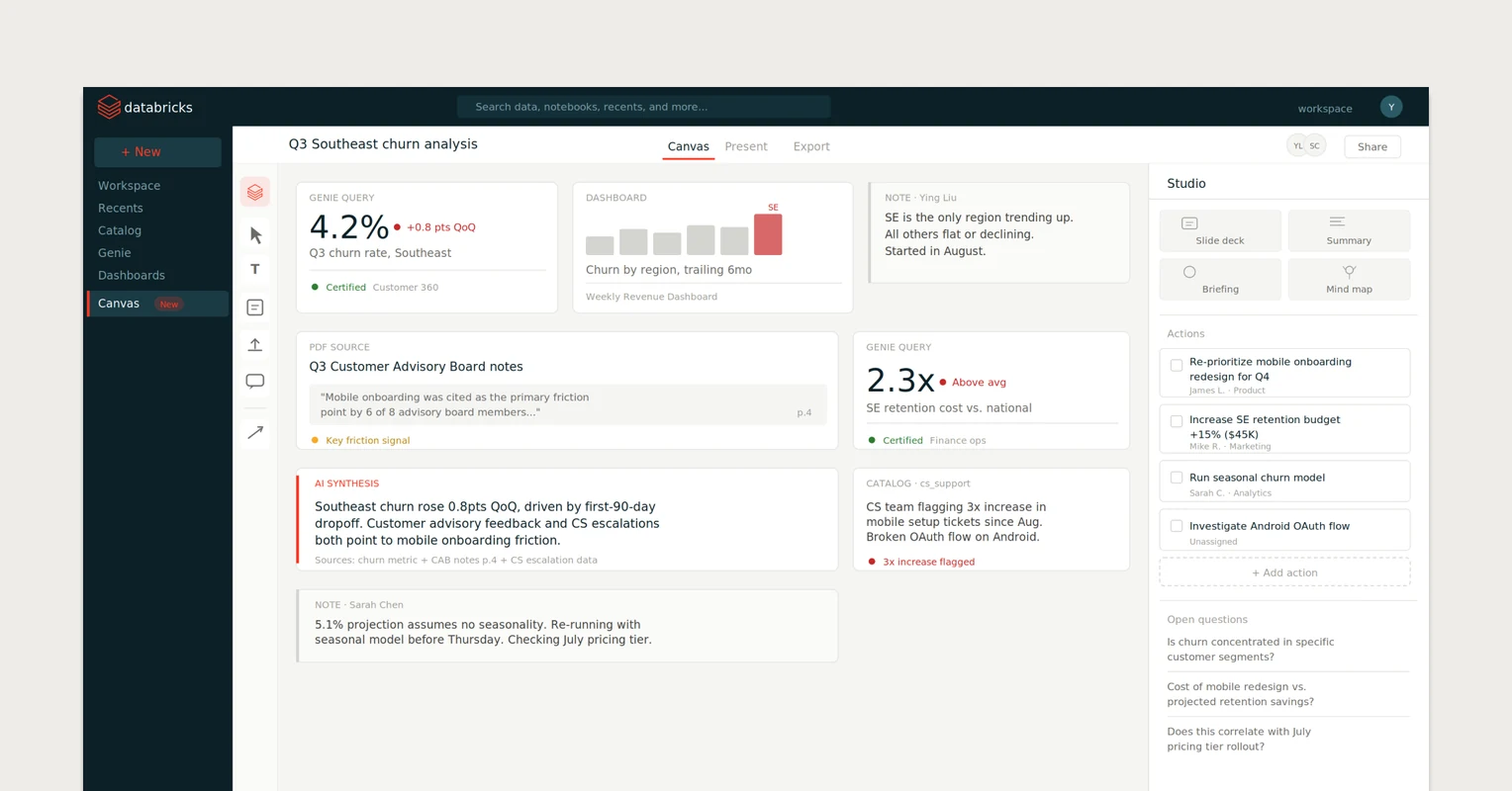 Databricks DB One business canvas